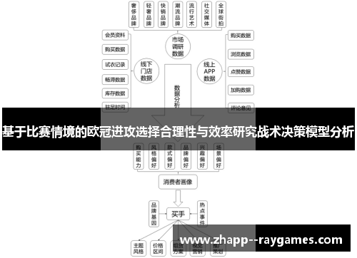 基于比赛情境的欧冠进攻选择合理性与效率研究战术决策模型分析