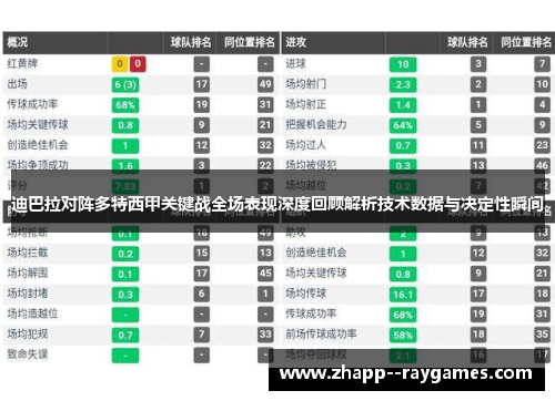 迪巴拉对阵多特西甲关键战全场表现深度回顾解析技术数据与决定性瞬间