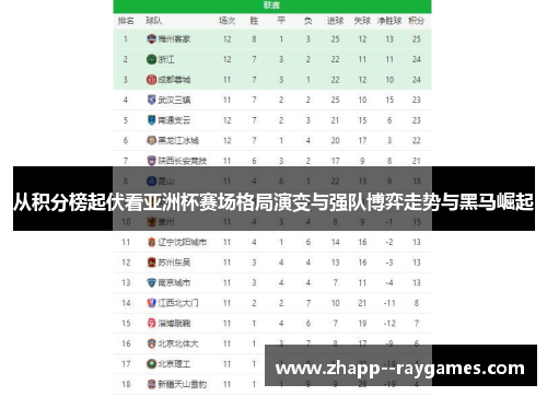 从积分榜起伏看亚洲杯赛场格局演变与强队博弈走势与黑马崛起 从积分榜起伏看亚洲杯赛场格局演变与强队博弈走势与黑马崛起